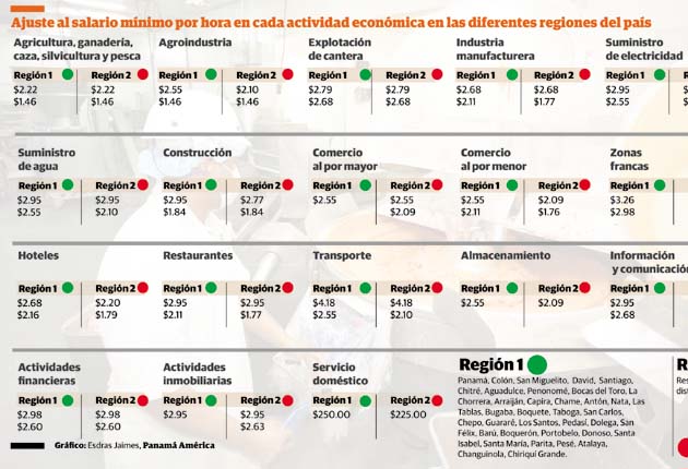 Afip Sueldo Empleadas Domesticas 2016 | anses sueldo empleadas domesticas 2016 anses tabla Afip Sueldo Empleadas Domesticas 2016 | anses sueldo empleadas domesticas 2016 anses tabla
