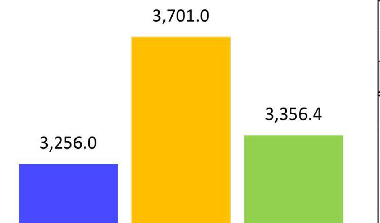 Se cuestiona el endeudameinto que ha tenido Panamá.