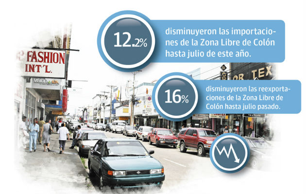 La Zona Libre de Colón genera entre el 5 y 7% del PIB.