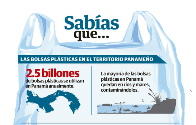 Las fábricas van a perder entre un 30% y 40% de la producción, señaló Cristóbal Siu, miembro de la Asociación de Fabricantes de Plásticos de Panamá.