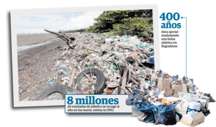 Fin de las bolsas plásticas. 