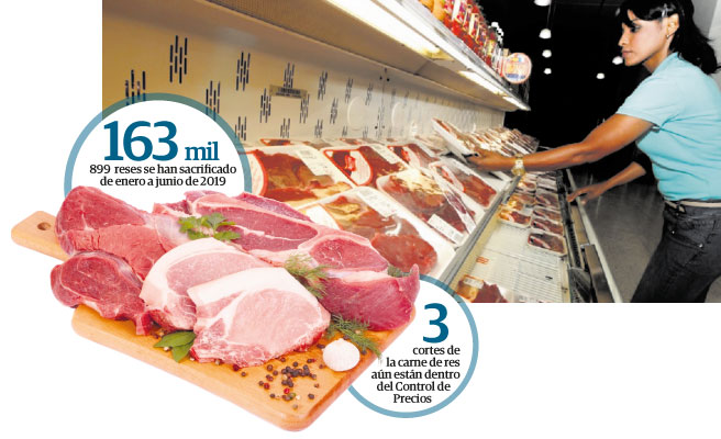El consumo de carne ha bajado en el país en los últimos años porque el precio estaba muy alto.