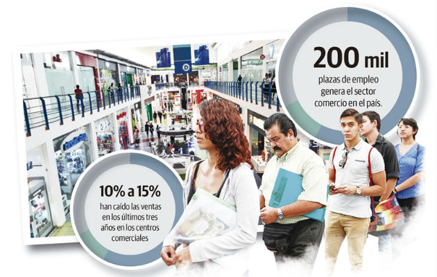 Los consumidores aseguran que los panameños han sufrido aumentos significativos en los bienes de consumo, razón  por la cual ya no gastan.