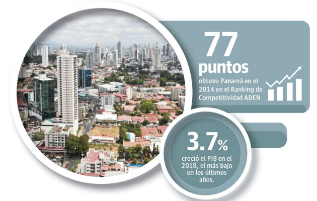 Un informe del Instituto de Competitividad ADEN señala que Panamá retrocedió en variables tales como la educación.