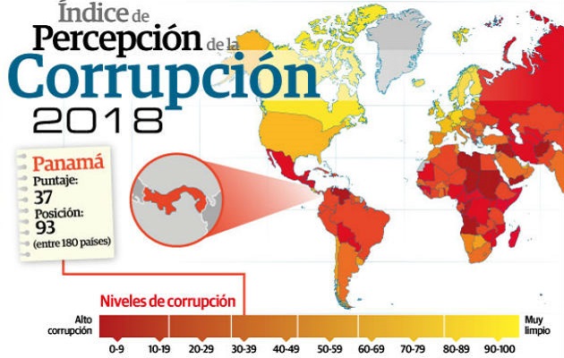 Panamá en el nuevo informe global del denominado índice de percepción de la corrupción 2018. Foto/Archivos