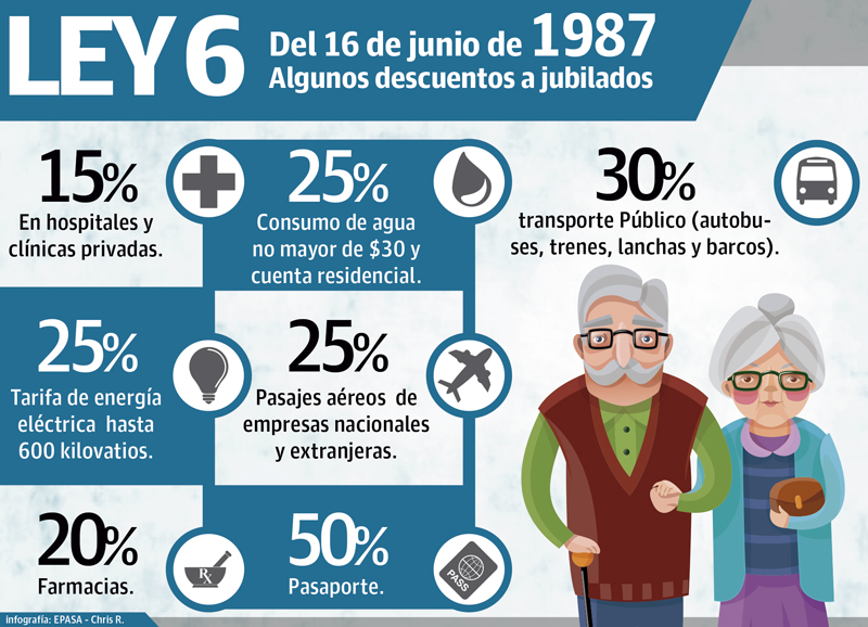 Los beneficiarios deben presentar su cédula de identidad personal o carné de jubilado, para hacer efectivo el beneficio.