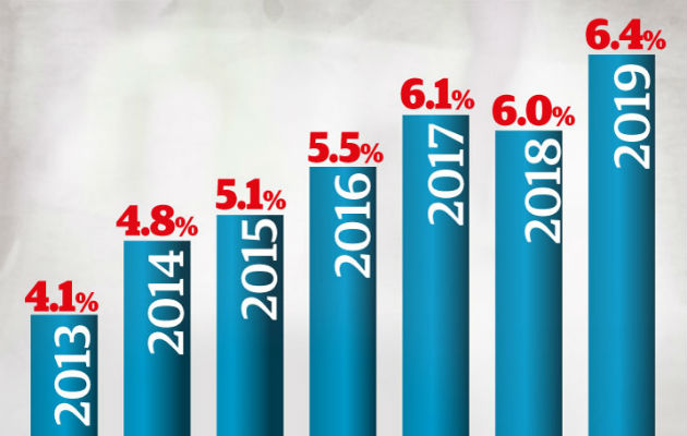 Las empresas privadas además de generar empleos, también requerirán de servicios en manos de emprendedores.