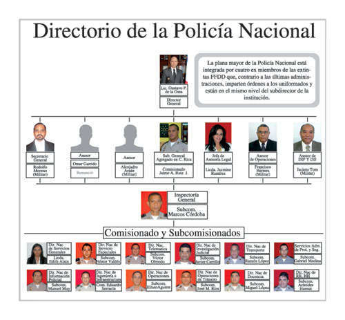 Militar Que Asesora A Perez Tambien Fue Dado De Baja Panama America