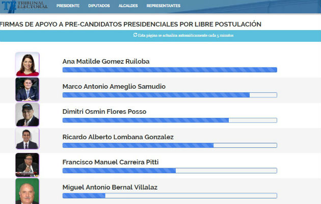 Ana Matilde Gómez y Ricardo Martinelli a la cabeza de firmas a la libre postulación. Foto: Tribunal Electoral.