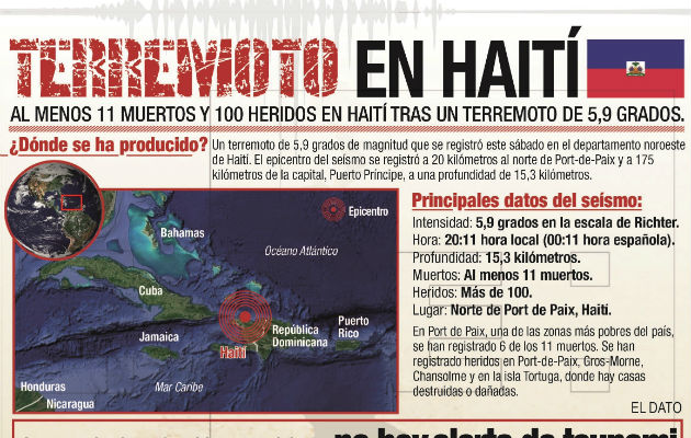 l epicentro del seísmo se registró a 20 kilómetros al norte de Port-de-Paix y a 175 kilómetros de la capital.