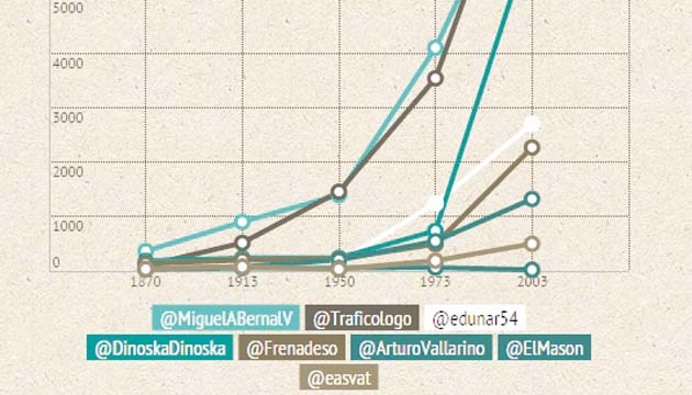 Seguimiento de las cuentas de la sociedad civil