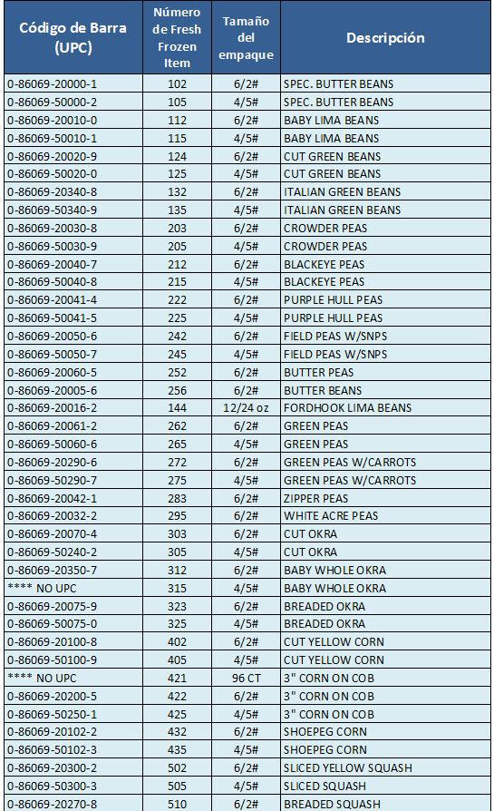 Productos Fresh Frozen anunciados para retiro por contaminación de listeria en las instalaciones de Inventure Foods. Productos Fresh Frozen anunciados para retiro por contaminación de listeria en las instalaciones de Inventure Foods.