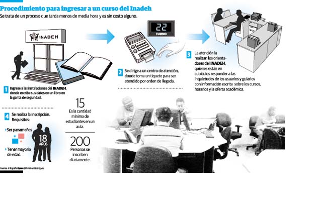 Procedimiento para ingresar a un curso del Inadeh