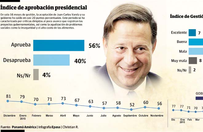 Índice de aprobación presidencial