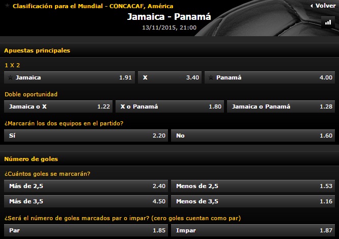 Así están las apuestas, según Bwin.