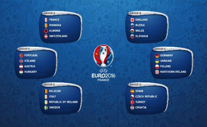 Los grupos de la Euro2016.