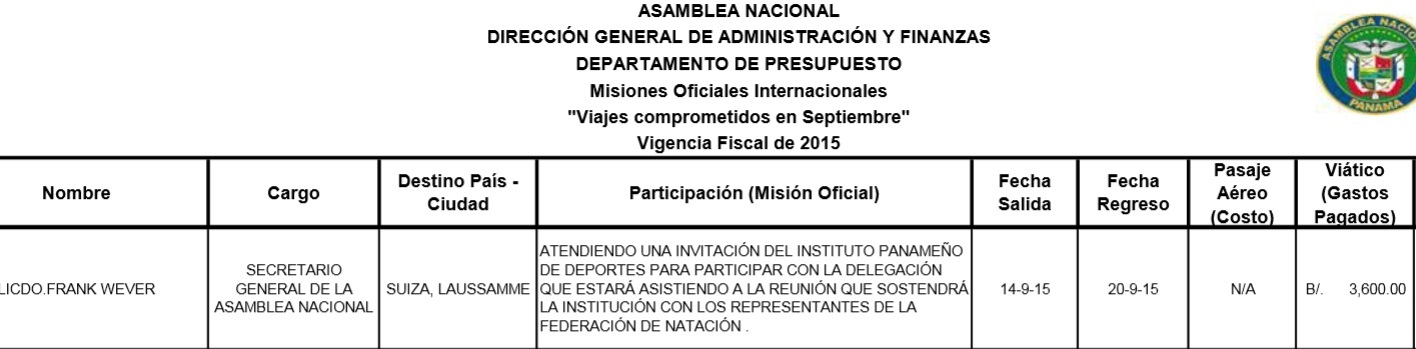 La página de transparencia de la Asamblea de Diputados.