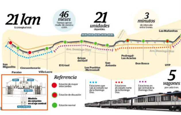 Delimitación de la Línea 2 del Metro presenta un avance del 60% | Panamá  América