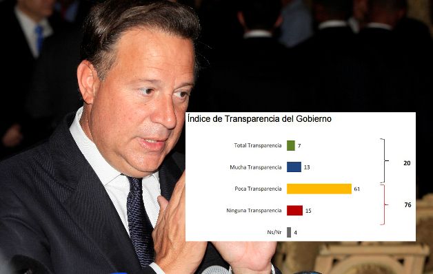 J. C. Varela perdió credibilidad al no investigar a firma de inmediato