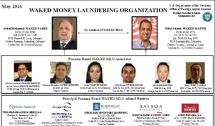 El cuadro indica la identidad de las personas que fueron vinculadas por el Departamento del Tesoro de los Estados Unidos al grupo empresarial Waked. /Foto Cortesía