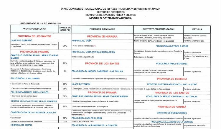 Fase de construcción,  en 43%. Informe de la CSS