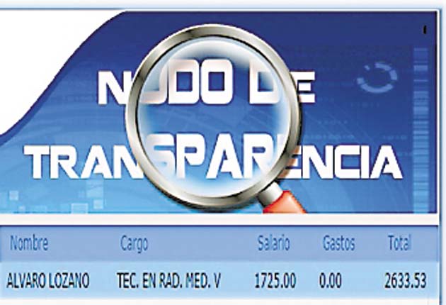 Duplicidad de salarios, con el aval de la CSS y la Defensoría del Pueblo