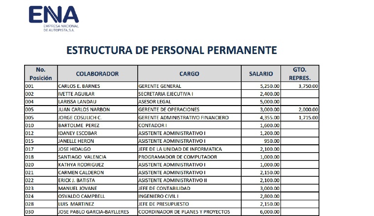 Esconden información: Usuarios de las redes sociales denunciaron que se intente ocultar información sensitiva sobre el salario del gerente de autopistas y cómo ha llegado a ser superior al de los ministros.