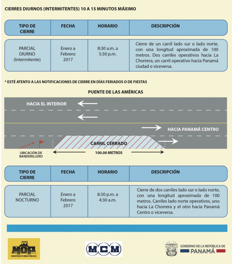 Foto/Cortesía del Ministerio de Obras Públicas