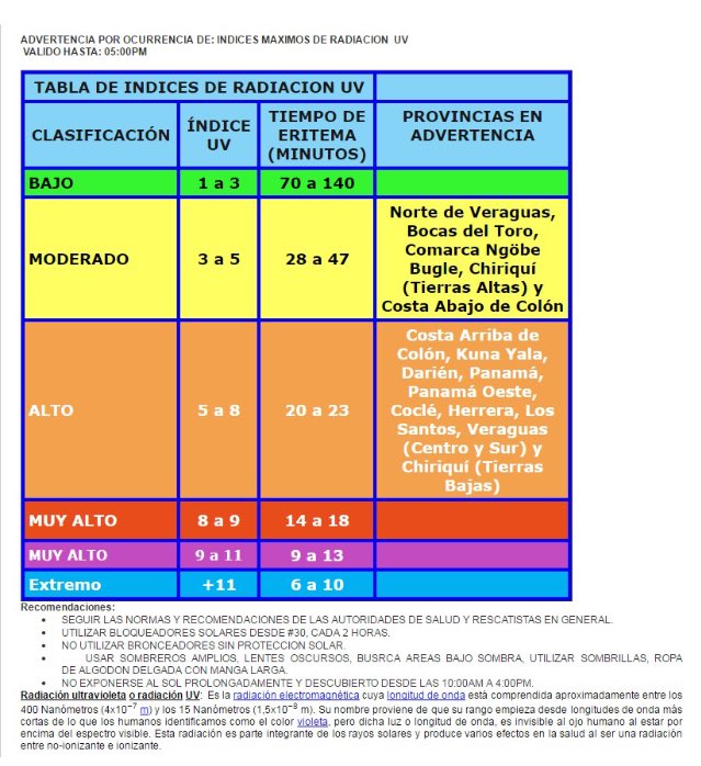 Tabla de incide de rayos ultravioletas de Etesa