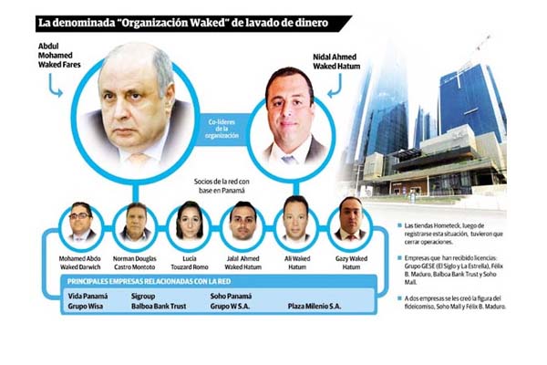 Abdul Waked hizo un aporte de $100 mil y la empresa Vida Panamá, de Nidal Waked, extraditado a EE.UU., una donación de $50 mil. /Foto Archivo 