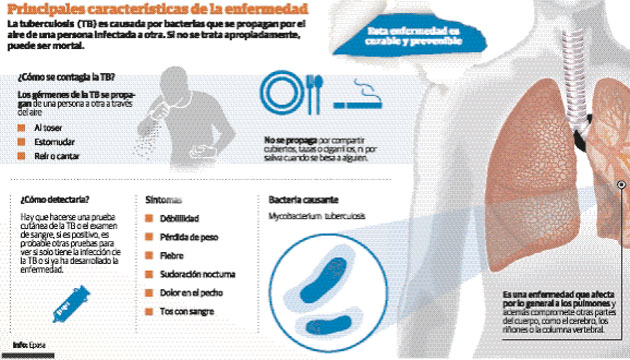 Autoridades piden involucrarse en la búsqueda de los síntomas respiratorios.