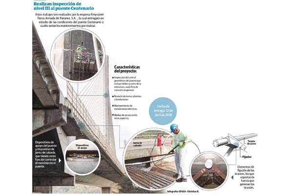Puente Centenario muestra buena cara