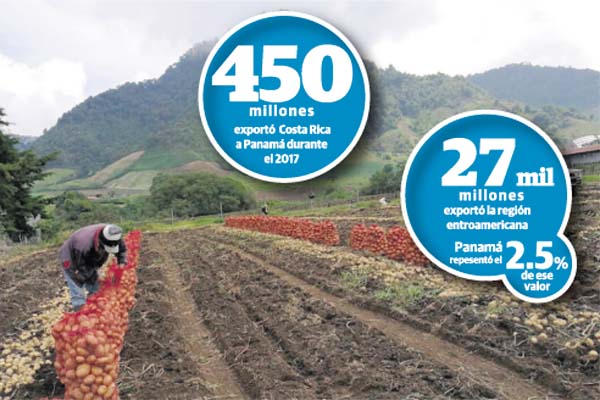 En los últimos años, la participación del sector agropecuario en el producto interno bruto del país  ha disminuido significativamente, aseguran los productores. Archivo