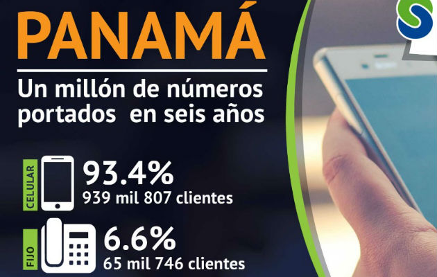 Panamá cuenta con cuatro operadores de telefonía móvil 