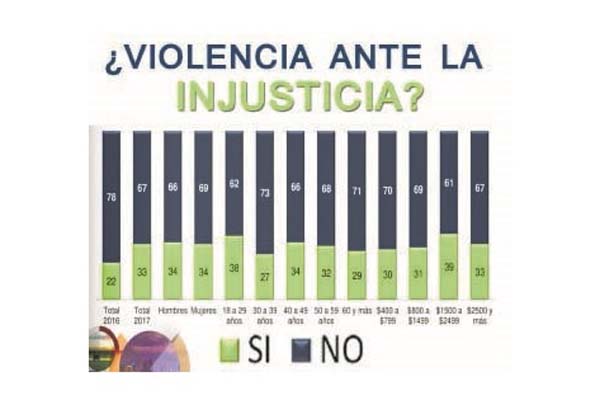 Panameños, cada vez más decididos a tomar la justicia por sus manos