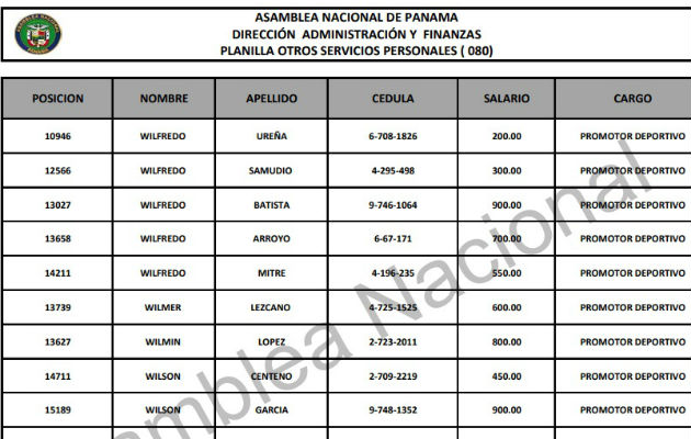 La planilla 080 es publica ahora.