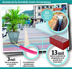 Revitalización de las aceras de las ciudad