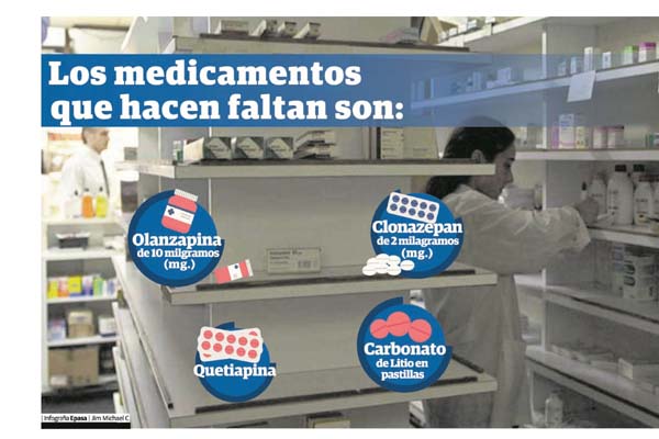 Los pacientes con enfermedades mentales tienen bastante tiempo esperando por los medicamentos para sus tratamientos. 