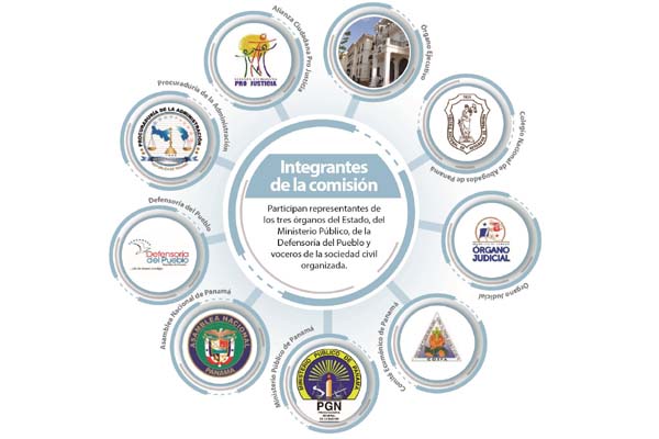 Integrantes de la comisión