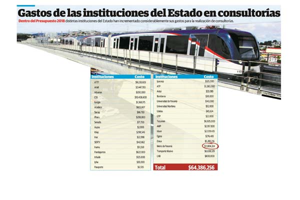 Gastos de las instituciones del Estado en consultorías