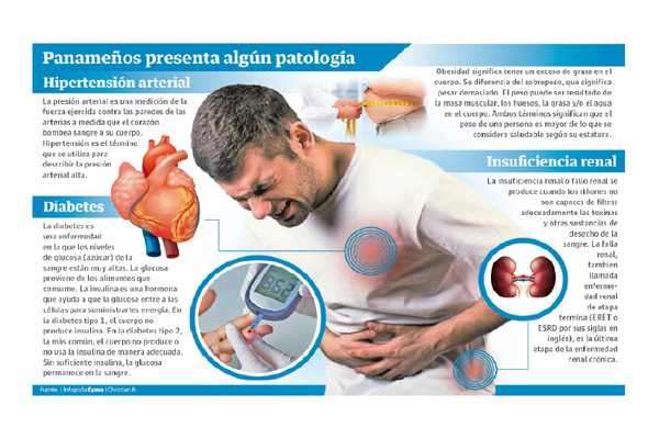 Censo de salud se está realizando a nivel nacional 