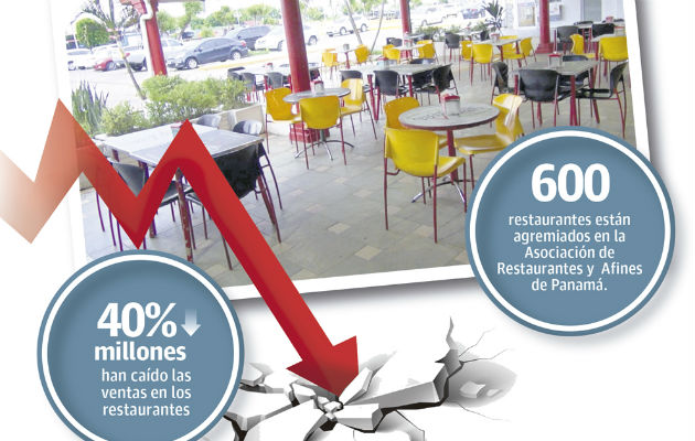 La Arap aglutina unos 600 restaurantes en todo el país