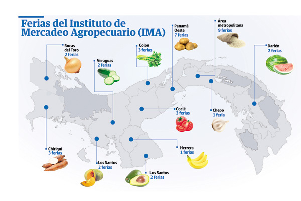 Según el IMA, actualmente las ferias libres están activas en 36 puntos a nivel nacional.