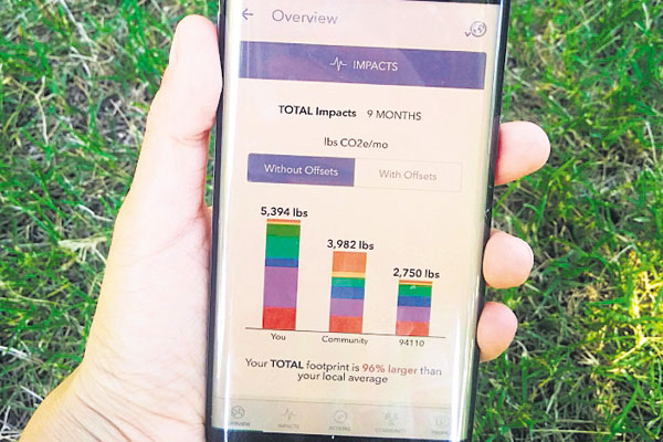 Te indican el nivel de CO2 en el ambiente.