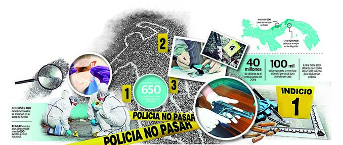 Conoce cómo hacen los investigadores panameños para resolver casos. Foto: Panamá América.