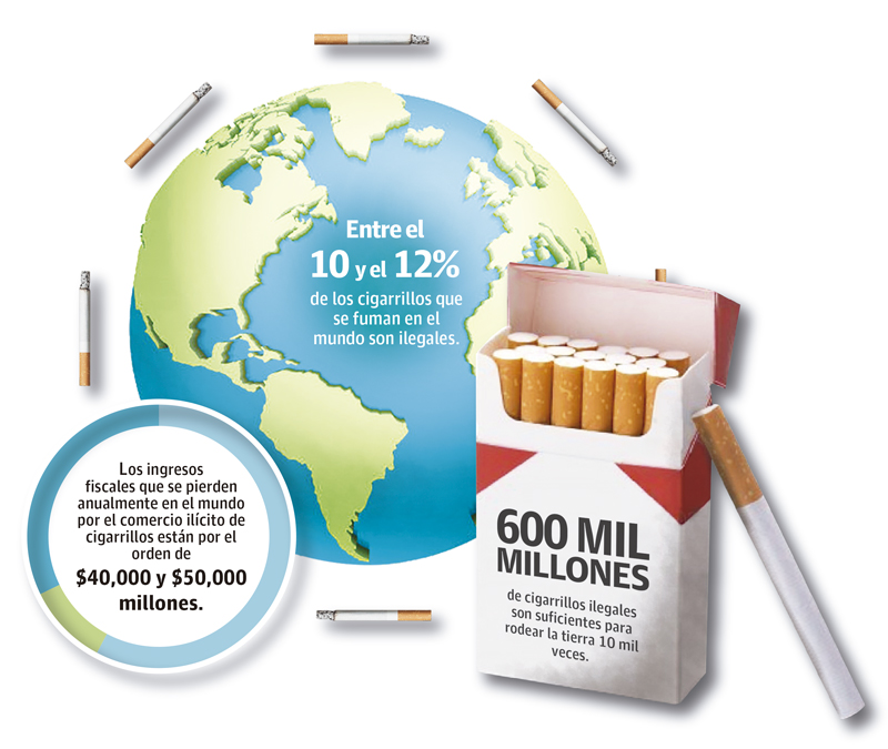 Para traer el cigarrillo al país se tiene que pagar 55% en impuestos, es decir, la mitad del costo de un cigarrillo. 