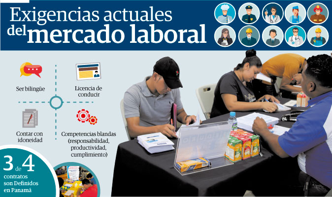 René Quevedo, experto en temas laborales indicó que históricamente, en las ferias de empleo sólo se logra cubrir el 35% de las vacantes disponibles.