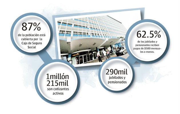 Hasta junio de 2019, la empresa privada mantenía una deuda con la institución por $283 millones.