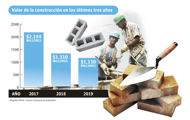 El valor de las construcción se refiere a  lo que se invierte para construir y depende del tipo de construcción y de lo que se está construyendo.