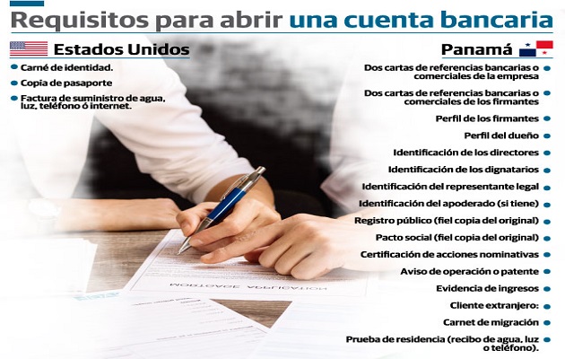 En Estados Unidos se puede abrir una cuenta bancaria con un mínimo de requisitos y casi al instante, en Panamá es muy diferente.